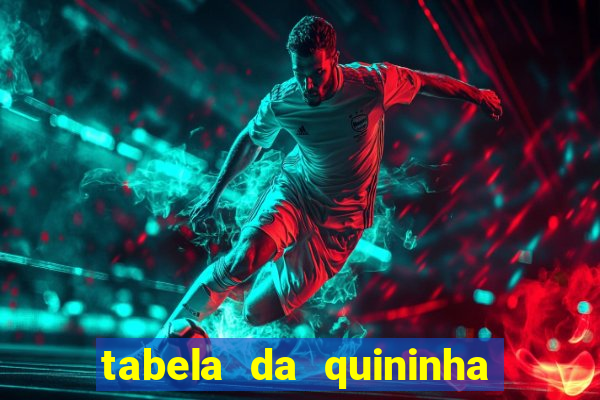 tabela da quininha do jogo do bicho