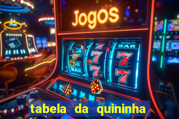 tabela da quininha do jogo do bicho