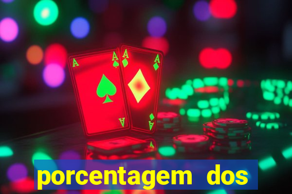 porcentagem dos slots pragmatic