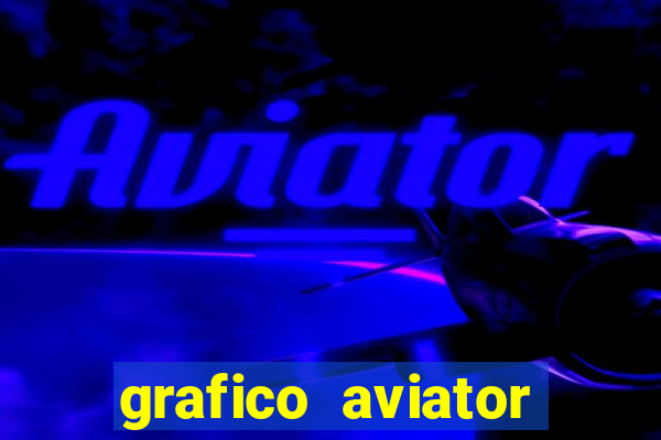 grafico aviator aposta ganha