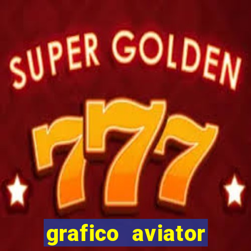 grafico aviator aposta ganha