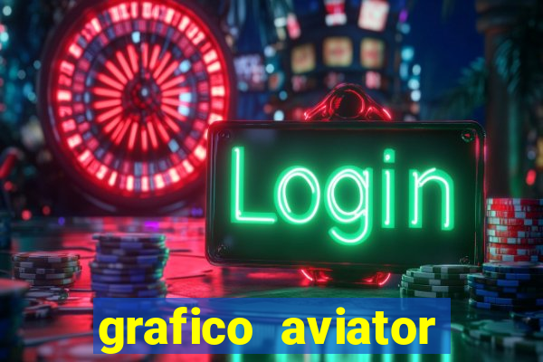 grafico aviator aposta ganha