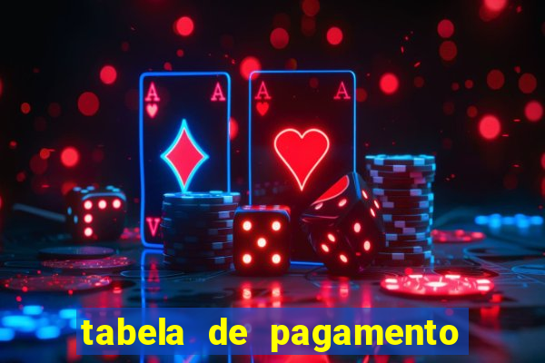 tabela de pagamento bigo live