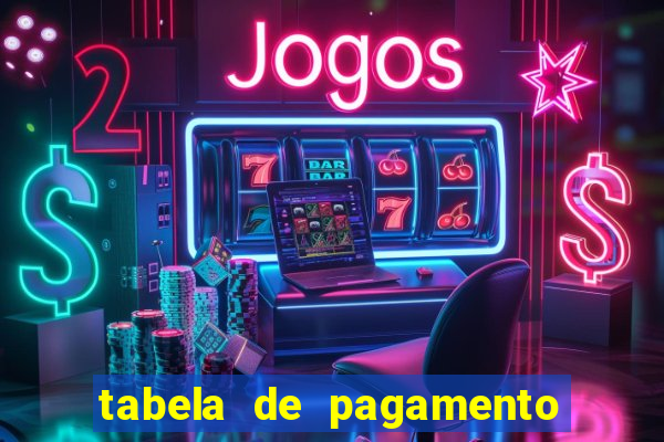 tabela de pagamento bigo live