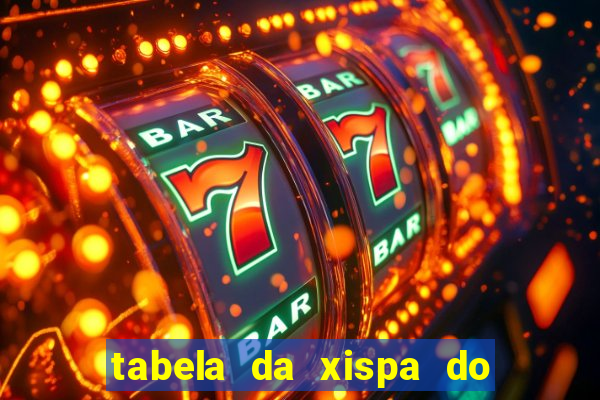 tabela da xispa do jogo do bicho