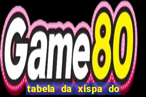 tabela da xispa do jogo do bicho