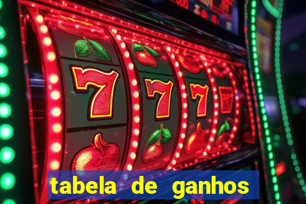 tabela de ganhos fortune tiger